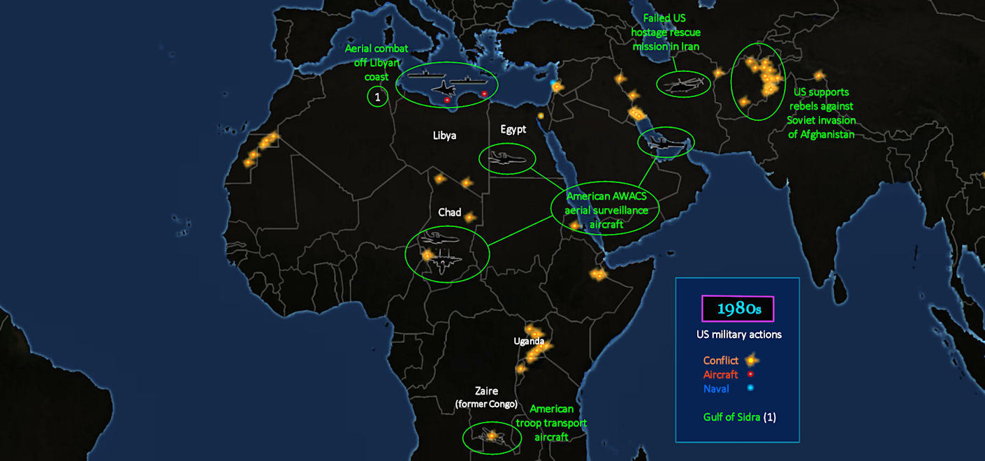US on the Sidelines, 1980s
